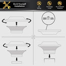 Imperial Solar Post Cap Light – 2x2 White